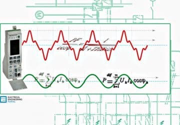 Definition of Harmonics and Their Origin