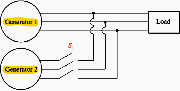 A generator being paralleled with a running power system