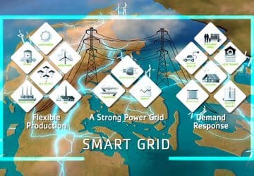 Smart Grids and The New Age of Energy