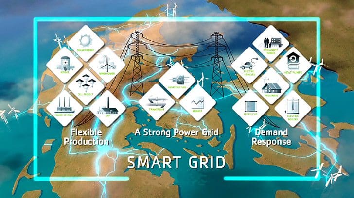 Smart Grids and The New Age of Energy