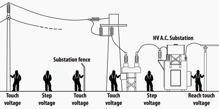 power-system-earthing-guide