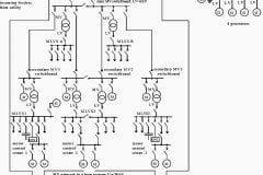 Example of standard MV/LV network structure