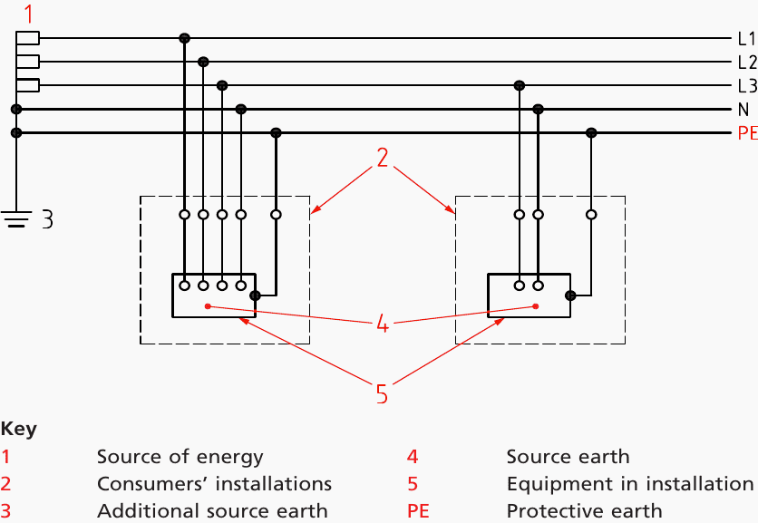 Earthing Arrangements