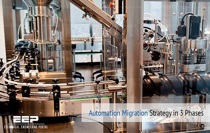 Automation Migration Strategy in 3 Phases