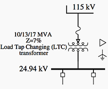 Example rural distribution substation