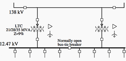 Example suburban distribution substation