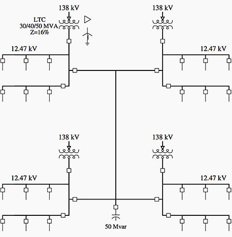 Example urban distribution substation