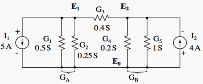 Node voltage method