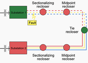 System status after unsuccessful autoreclosing of the supplying feeder in substation 1