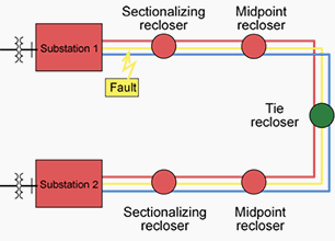 System status just before fault appears in the marked location