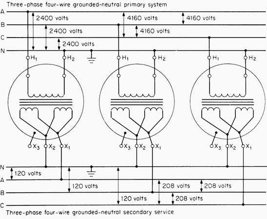 Network distribution transformers serving grid and spot ... 120 208 single phase wiring diagram 