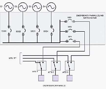 Parallel generators with ATS