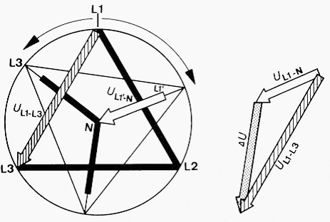 Phasor diagram for star-delta with correctly connected motor phases for clockwise rotation