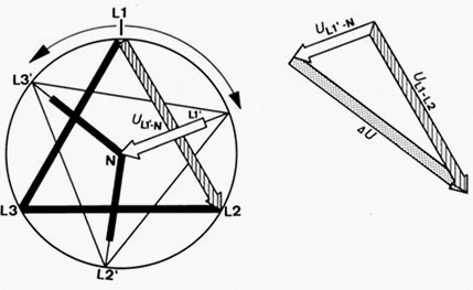 Phasor diagram for connections of the motor phases according to Figure 3