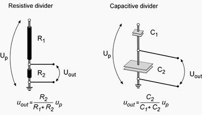 Two main principles for voltage sensor implementation Two main principles for voltage sensor implementation