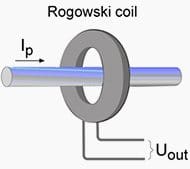 Principle of current measurement based on Rogowski coil