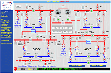 Electric Utility Scada Diagram