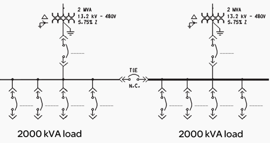 Typical parallel operation