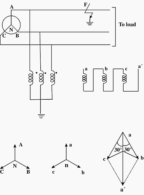 Detection of ground fault using a broken delta connection – under Ground Fault condition