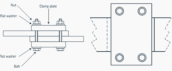 A simple clamped joint