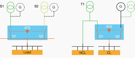 Understanding Transfer Switch Transition Types