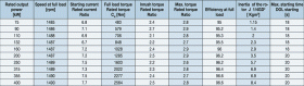 Calculation of motor starting time as first approximation | EEP