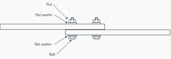 A typical bolted joint