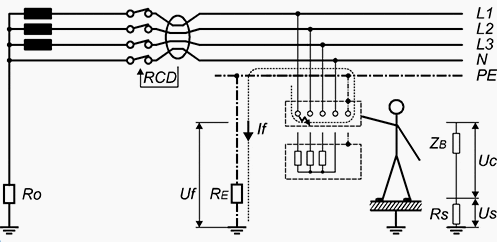 An example of bad insulation in connection box for permanent connection of a load and resulting fault voltage Uf