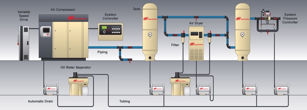 Eleven Energy Efficiency Improvement Opportunities In Compressed Air Systems Eep