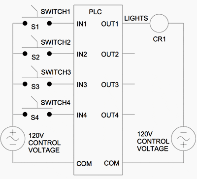 free elec. ladder logic program