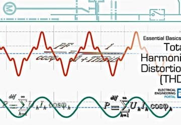 Essential Basics of Total Harmonic Distortion (THD)