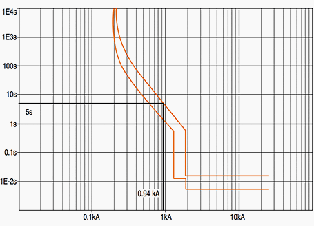 Trip curve Tmax T1C160 In160