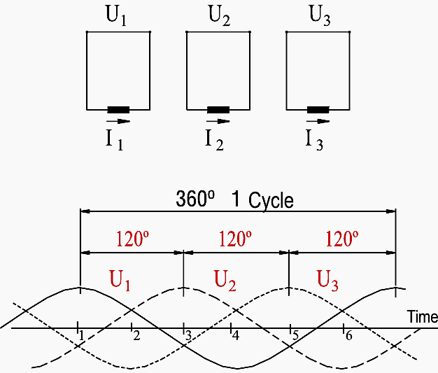 Balanced three-phase system