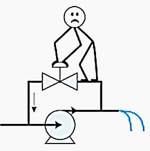 Bypass control valve operation