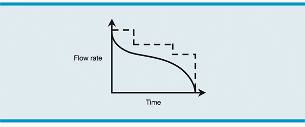 Example of a duration diagram