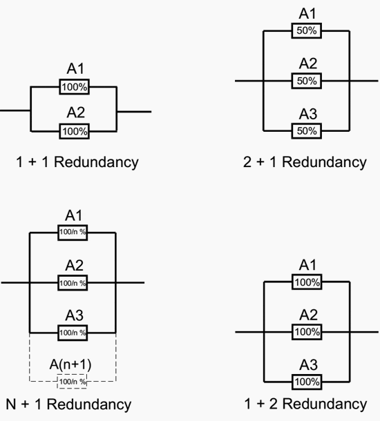 NEPSI - Redundant Power Systems: Main-Tie-Main