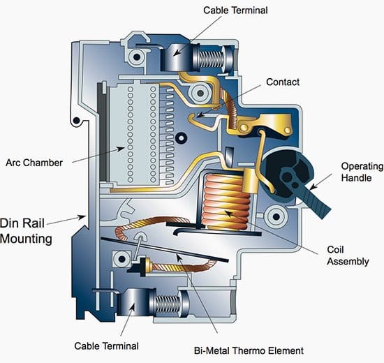 Figure 1 - Internal view of an MCB