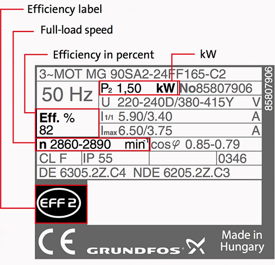 Standard Motor Kw Ratings