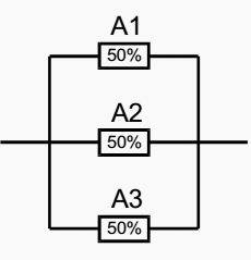 Increasing Power Redundancy