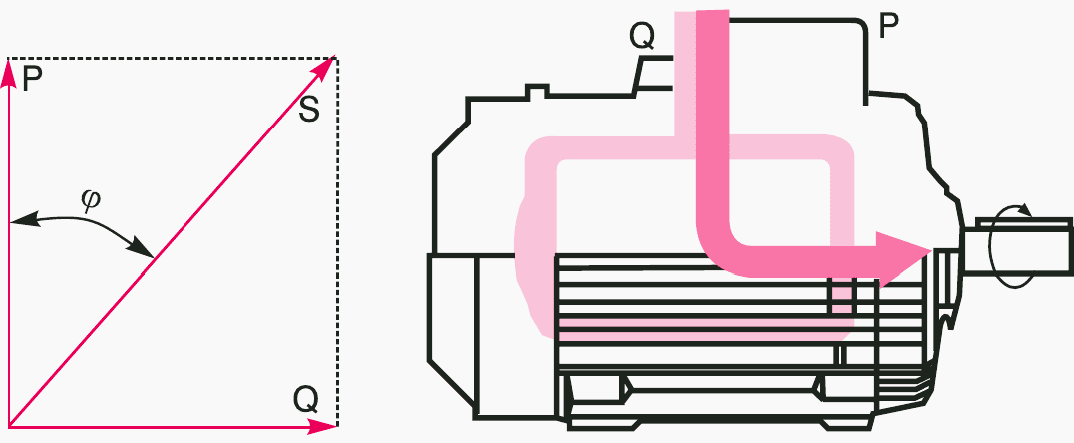 The Power factor is determined measuring the input power, the voltage and the rated load