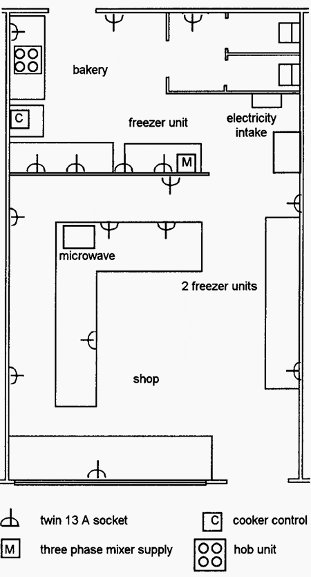 Small Bakery Floor Plan Design