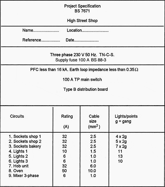 Project specification for shop