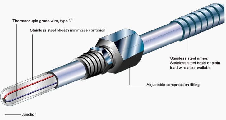 Thermocouple diagram