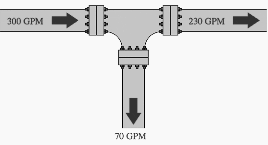 Visualizing Kirchhoff’s Current Law is water flowing