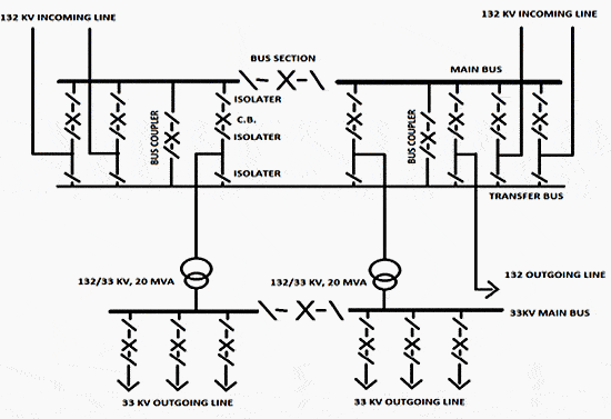 132-33 kV substation single line diagram