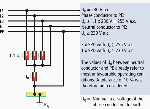 “3+1” circuit in TN-S systems