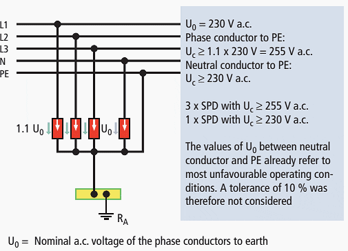 “4-0” circuit in TN-S systems