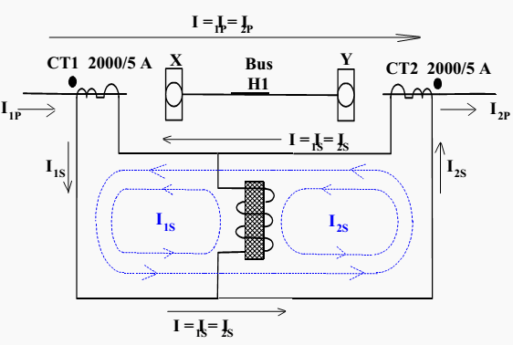 Differential Protection