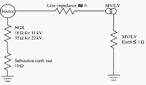 Equivalent circuit for combined MV/LV grounding