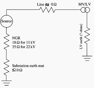 Equivalent circuit for separate LV ground